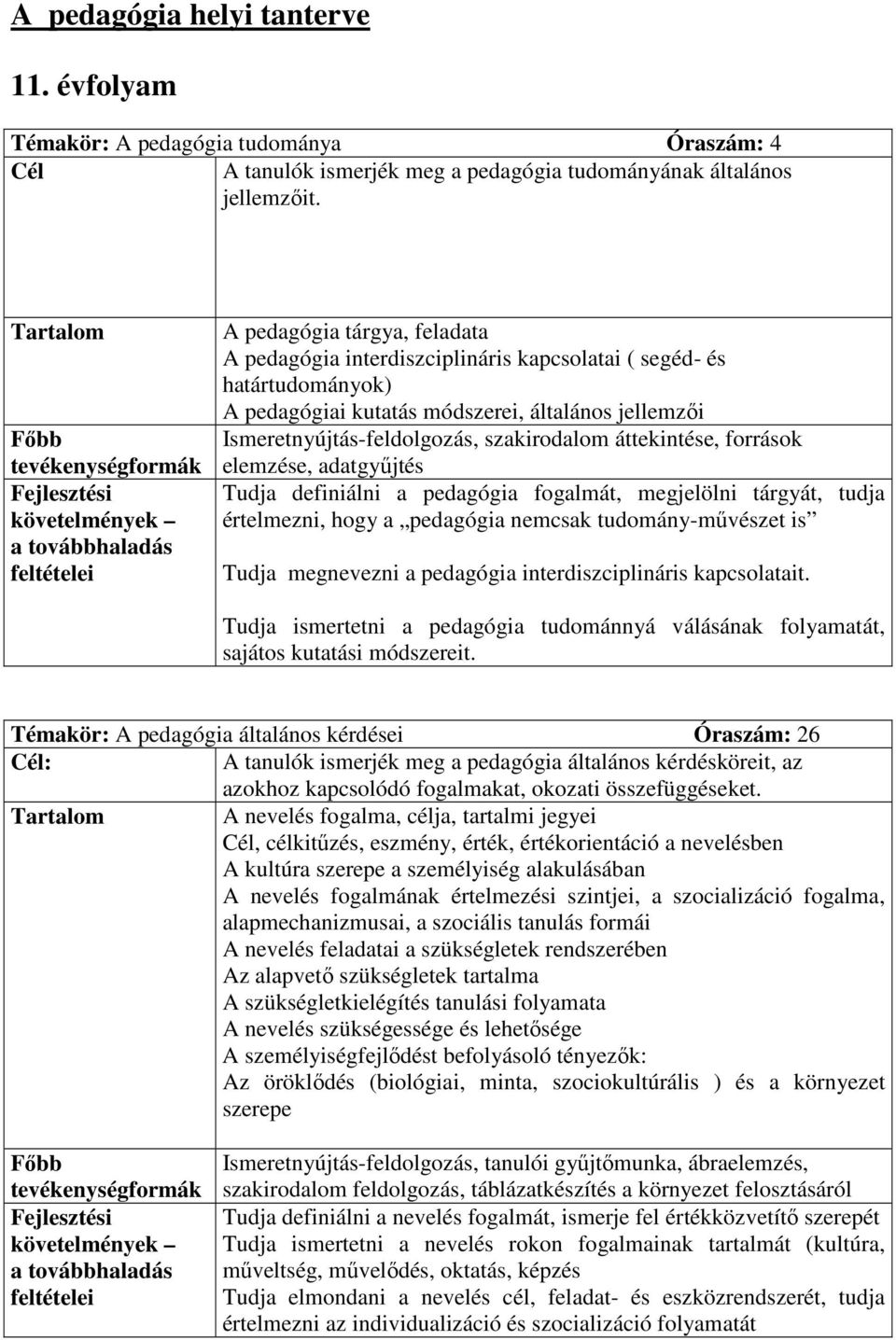 áttekintése, források elemzése, adatgyőjtés Tudja definiálni a pedagógia fogalmát, megjelölni tárgyát, tudja értelmezni, hogy a pedagógia nemcsak tudomány-mővészet is Tudja megnevezni a pedagógia