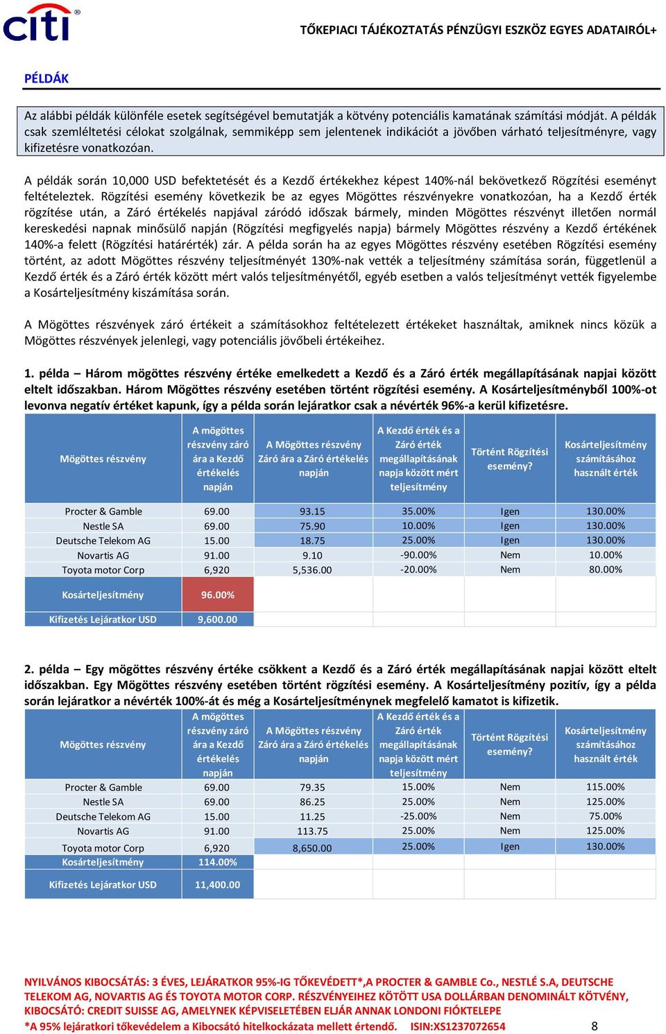 A példák során 10,000 USD befektetését és a Kezdő értékekhez képest 140%-nál bekövetkező Rögzítési eseményt feltételeztek.