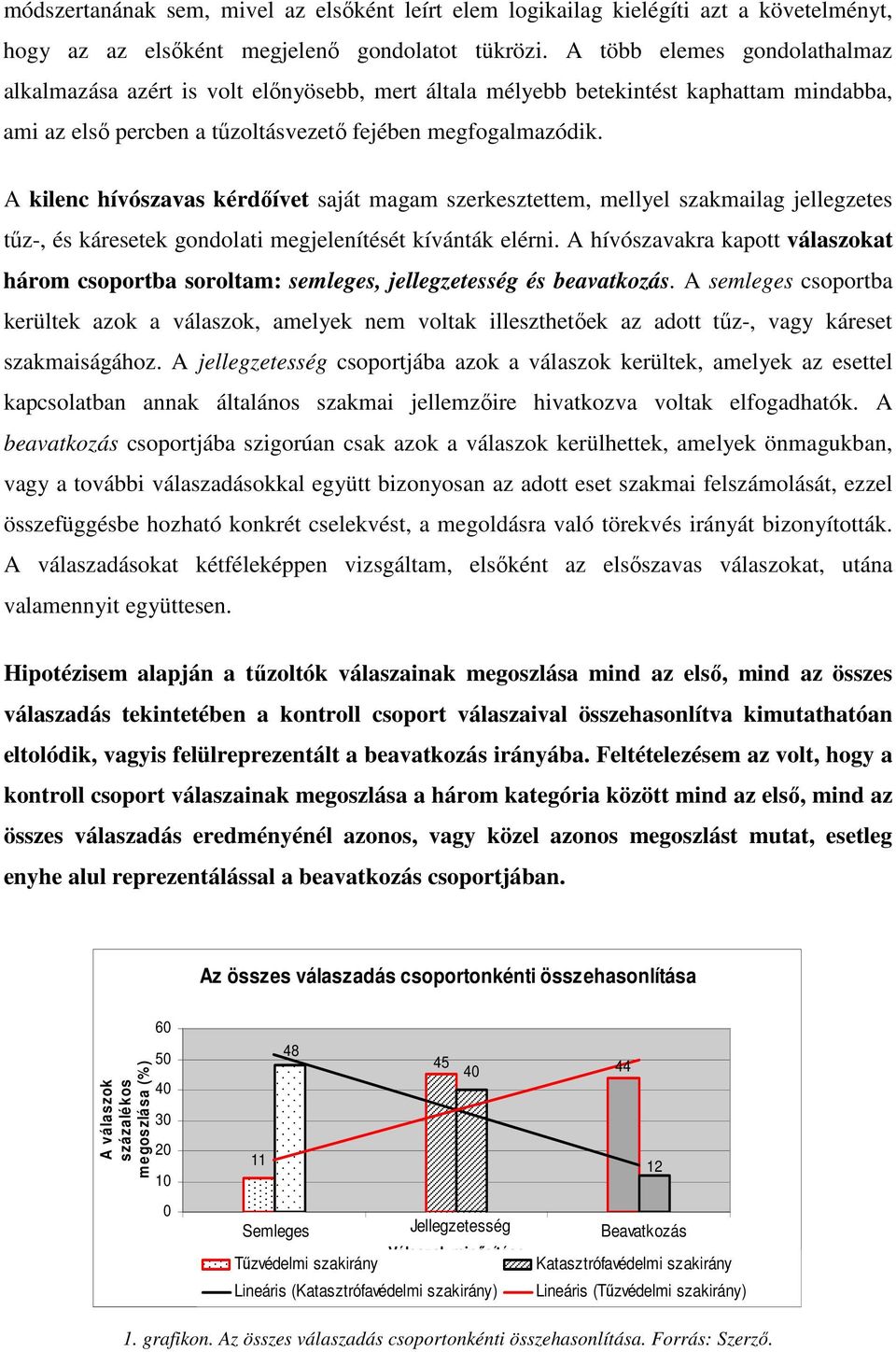 A kilenc hívószavas kérdőívet saját magam szerkesztettem, mellyel szakmailag jellegzetes tűz-, és káresetek gondolati megjelenítését kívánták elérni.