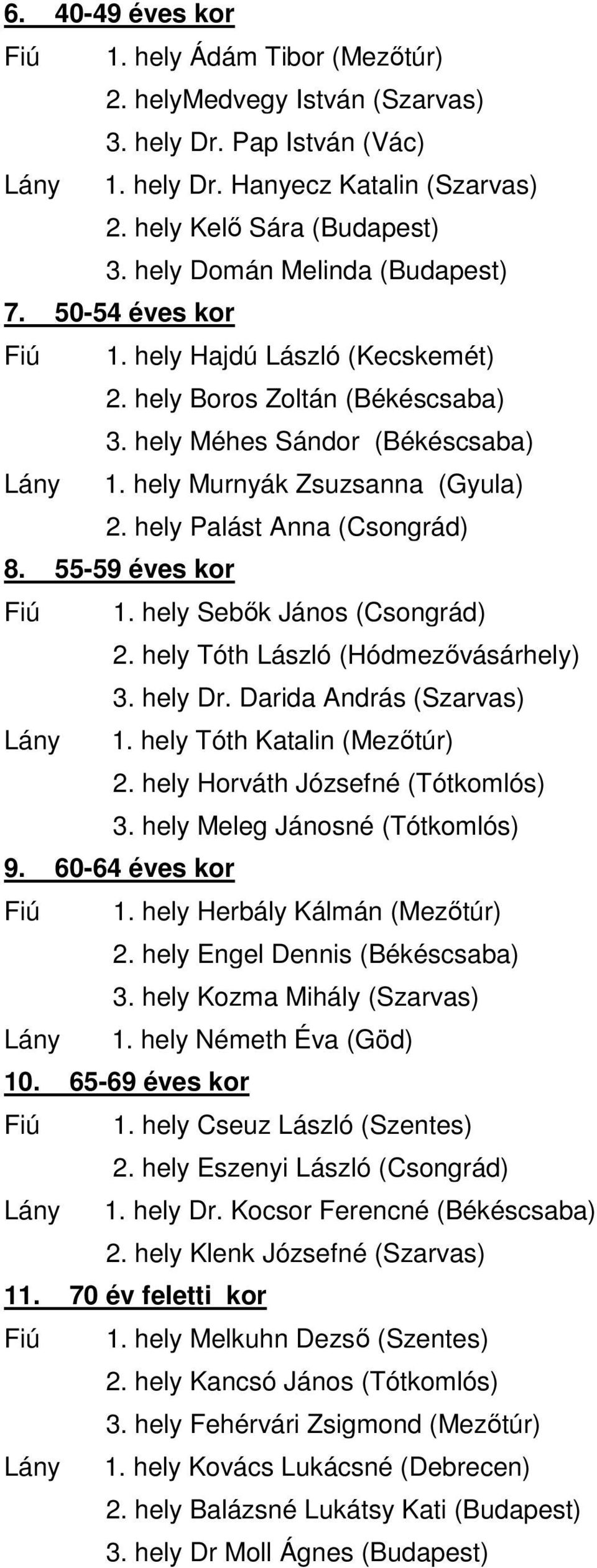 hely Palást Anna (Csongrád) 8. 55-59 éves kor Fiú 1. hely Sebők János (Csongrád) 2. hely Tóth László (Hódmezővásárhely) 3. hely Dr. Darida András (Szarvas) Lány 1. hely Tóth Katalin (Mezőtúr) 2.