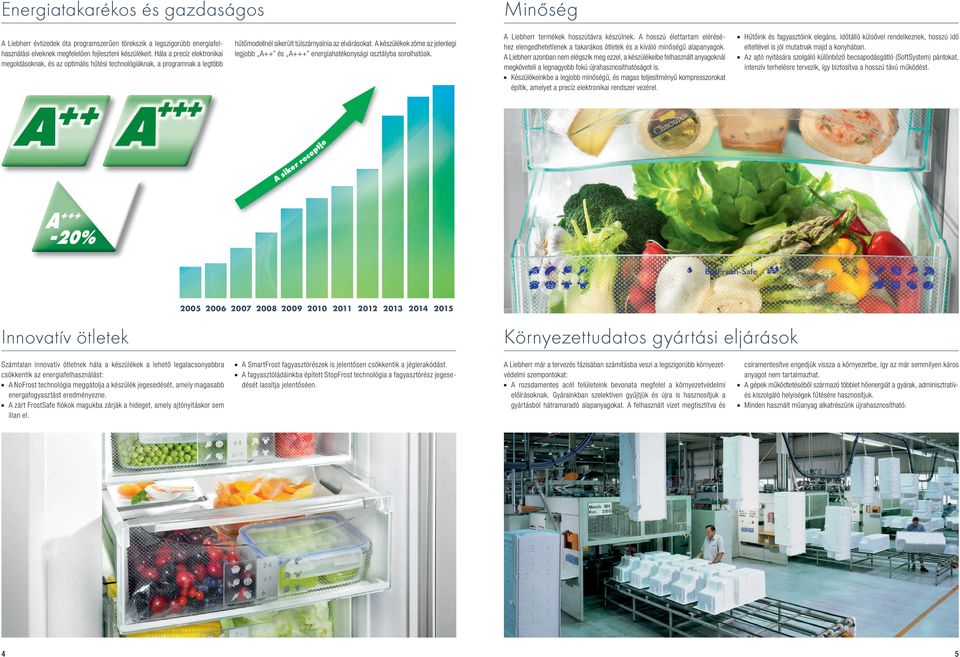 A készülékek zöme az jelenlegi legjobb A++ és A+++ energiahatékonysági osztályba sorolhatóak. A Liebherr termékek hosszútávra készülnek.