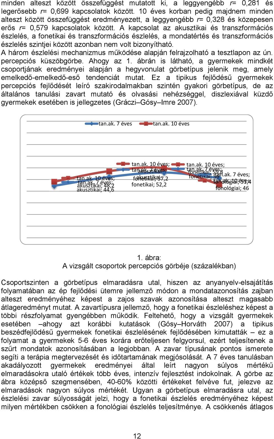 A kapcsolat az akusztikai és transzformációs észlelés, a fonetikai és transzformációs észlelés, a mondatértés és transzformációs észlelés szintjei között azonban nem volt bizonyítható.