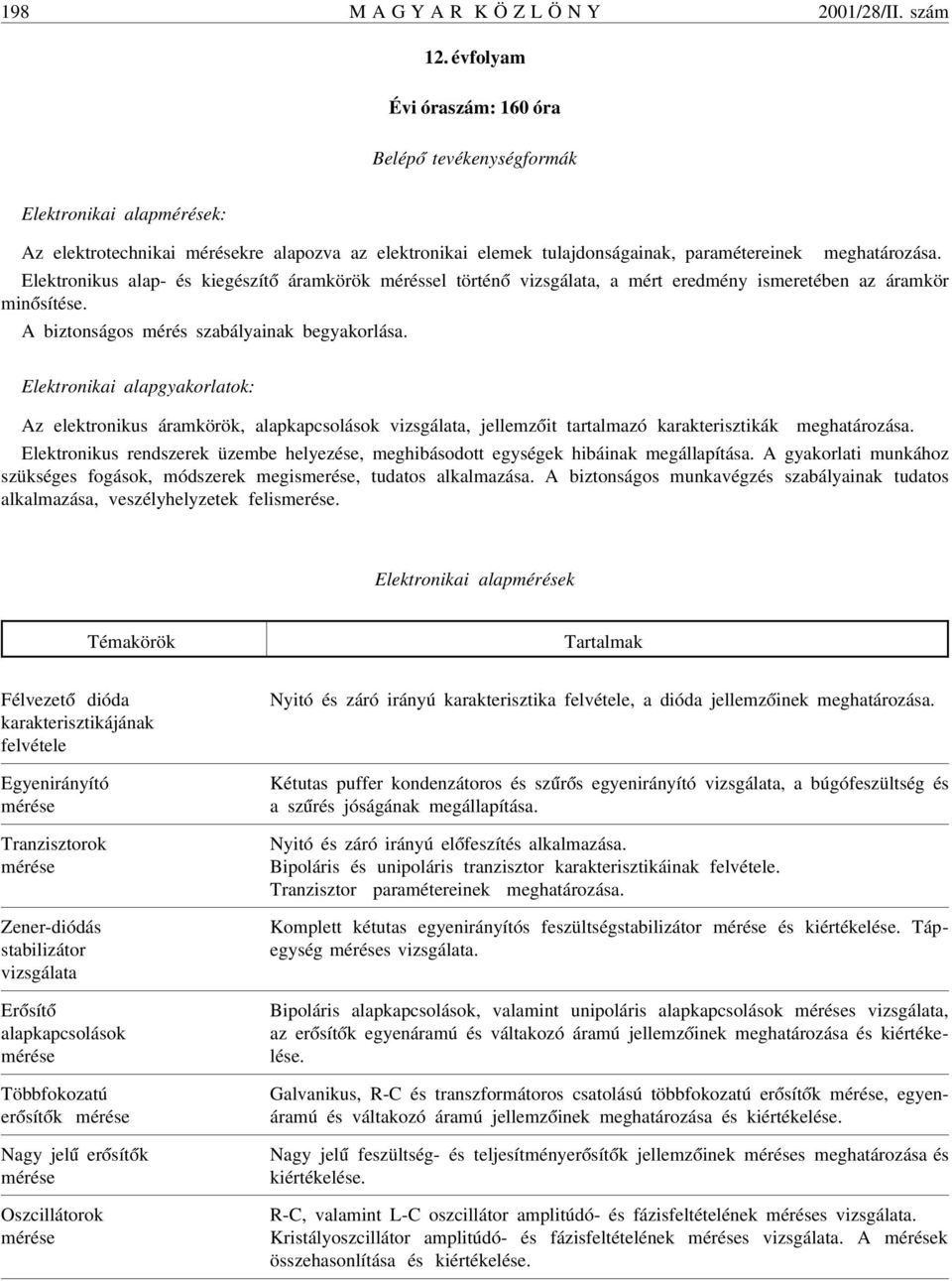 Elektronikus alap- és kiegészít ó áramkörök méréssel történ ó, a mért eredmény ismeretében az áramkör min ósítése. A biztonságos mérés szabályainak begyakorlása.