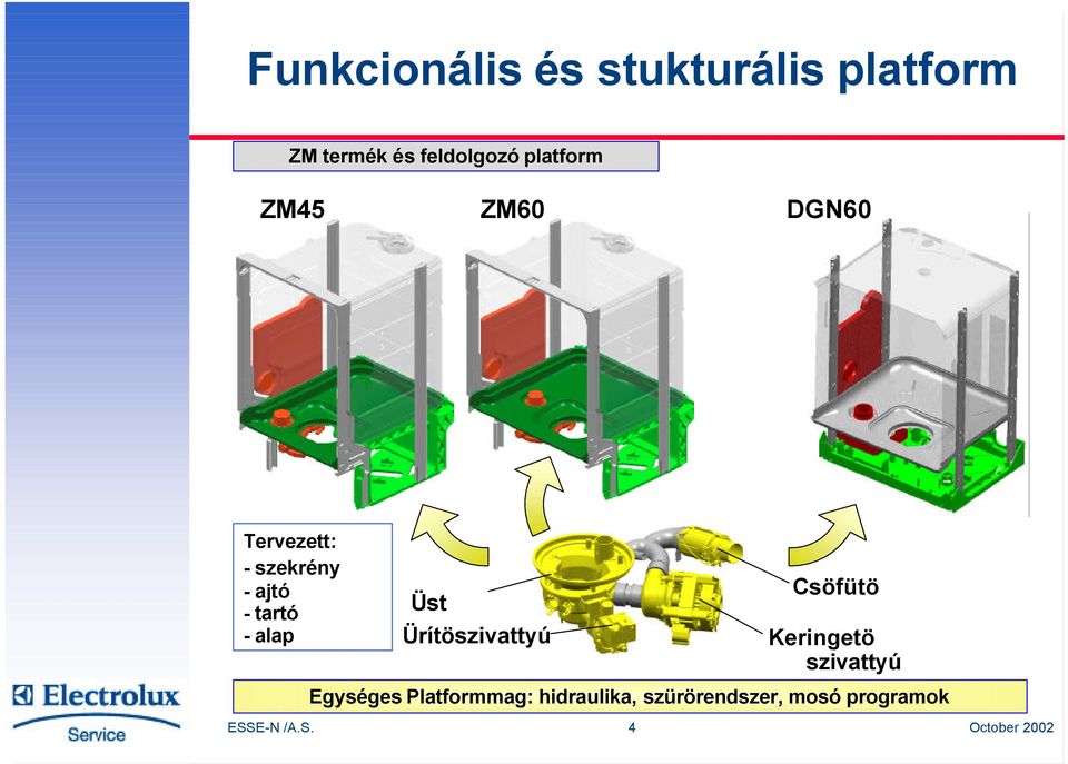 alap Üst Ürítöszivattyú Csöfütö Keringetö szivattyú Egységes