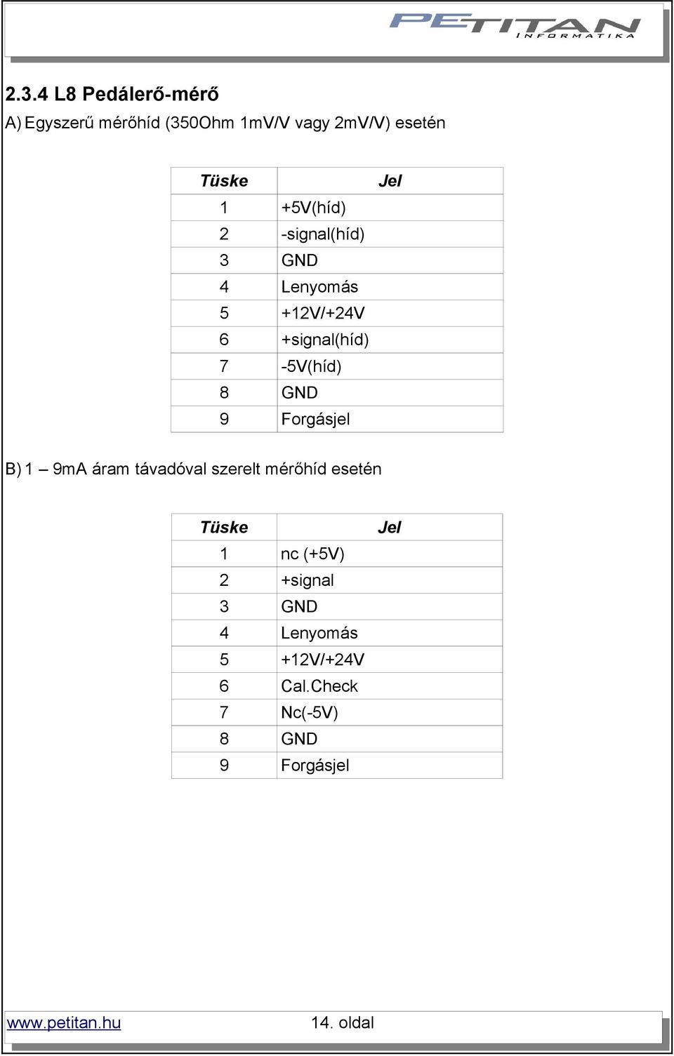 GND 9 Forgásjel B) 1 9mA áram távadóval szerelt mérőhíd esetén Tüske 1 nc (+5V) 2