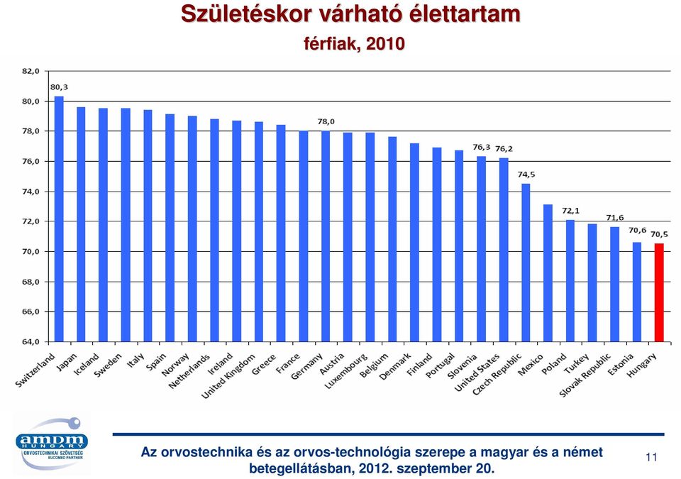 várhatv rható