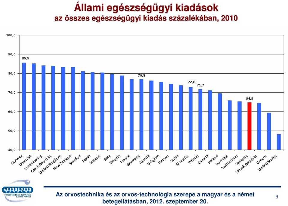 egészs szségügyi gyi