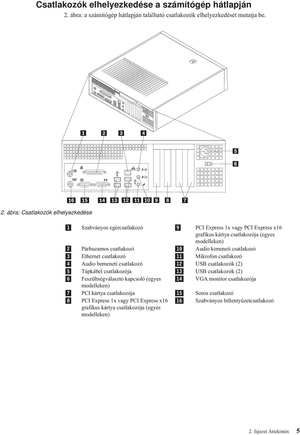 ábra: Csatlakozók elhelyezkedése 1 Szabványos egércsatlakozó 9 PCI Express 1x vagy PCI Express x16 grafikus kártya csatlakozója (egyes modelleken) 2 Párhuzamos csatlakozó 10 Audio