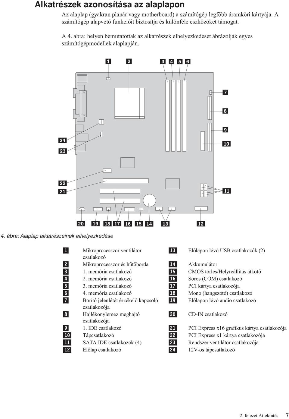 memória csatlakozó 15 CMOS törlés/helyreállítás átkötő 4 2. memória csatlakozó 16 Soros (COM) csatlakozó 5 3. memória csatlakozó 17 PCI kártya csatlakozója 6 4.