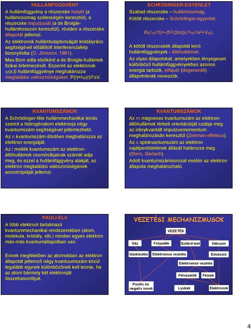 Eszerint az elektronok ψ(x,t) hullámfüggvénye meghatározza megtalálási valószínűségüket. P(r)=Iψ(r)I 2 V. SCHRÖDINGER-EGYENLET Szabad részecske hullámcsomag. Kötött részecske Schrödinger-egyenlet.