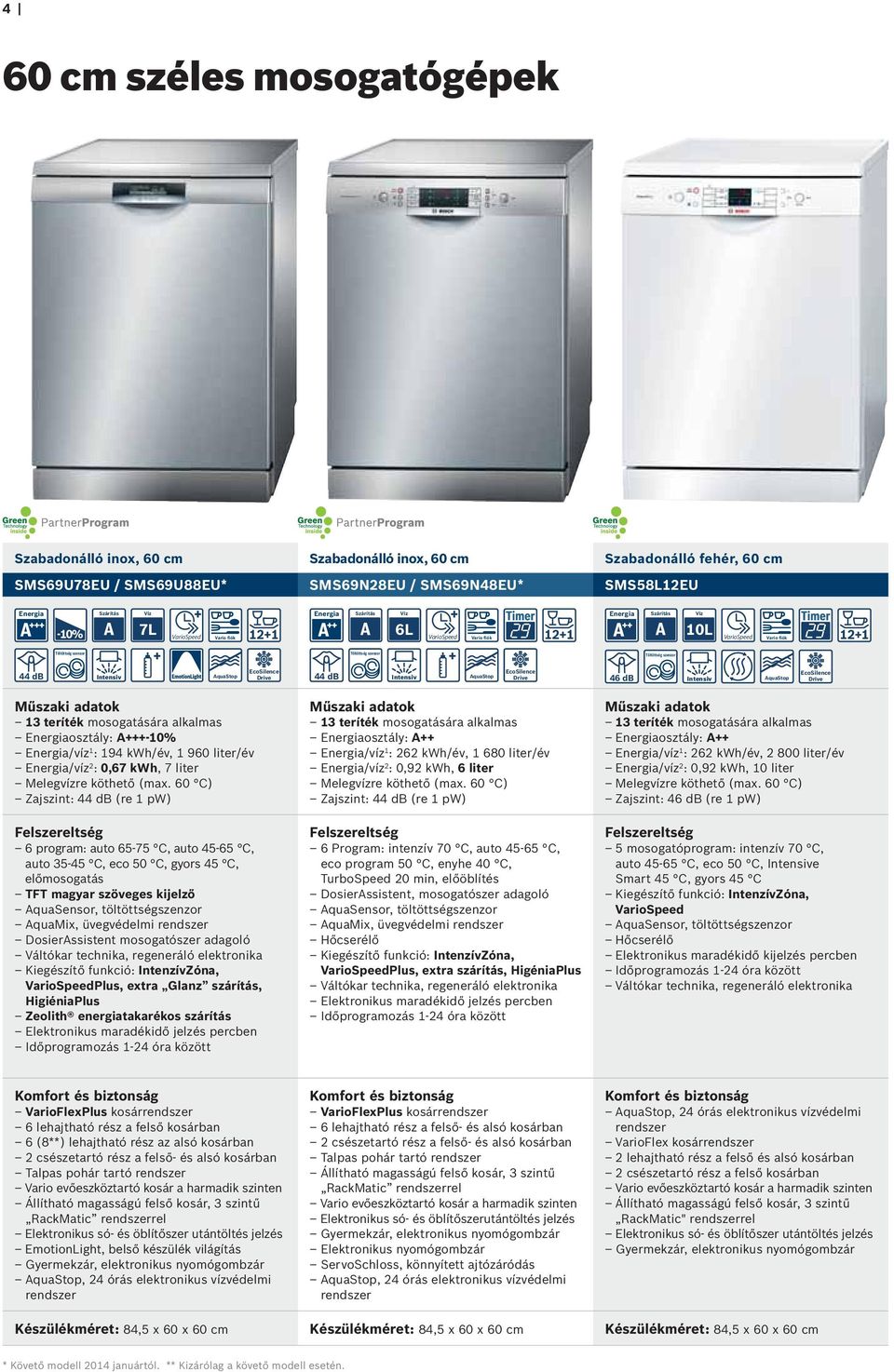 kwh, 7 liter Zajszint: 44 db (re 1 pw) 6 program: auto 65-75 C, auto 45-65 C, auto 35-45 C, eco 50 C, gyors 45 C, előmosogatás TFT magyar szöveges kijelző Kiegészítő funkció: IntenzívZóna,