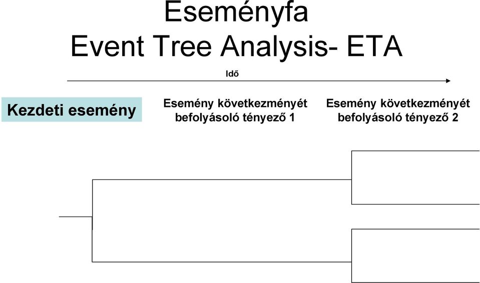 következményét befolyásoló tényező