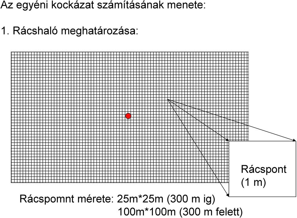 Rácshaló meghatározása: Rácspomnt