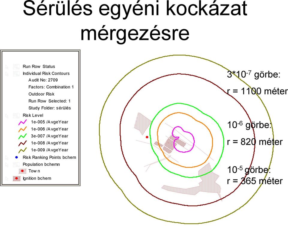 1e-006 /AvgeYear 3e-007 /AvgeYear 1e-008 /AvgeYear 1e-009 /AvgeYear Risk Ranking Points bchem