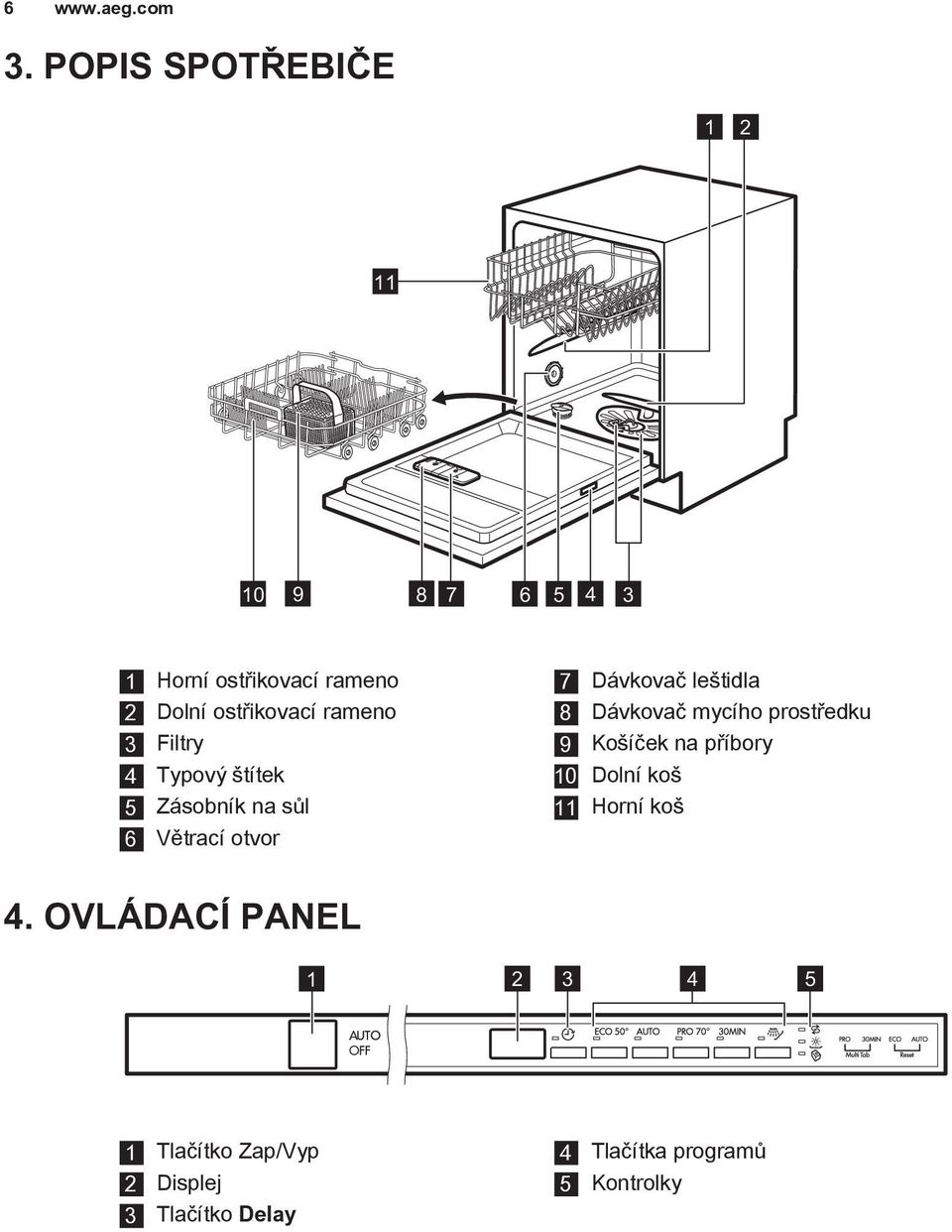 leštidla 8 Dávkovač mycího prostředku 9 Košíček na příbory 10 Dolní koš 11 Horní koš 4.