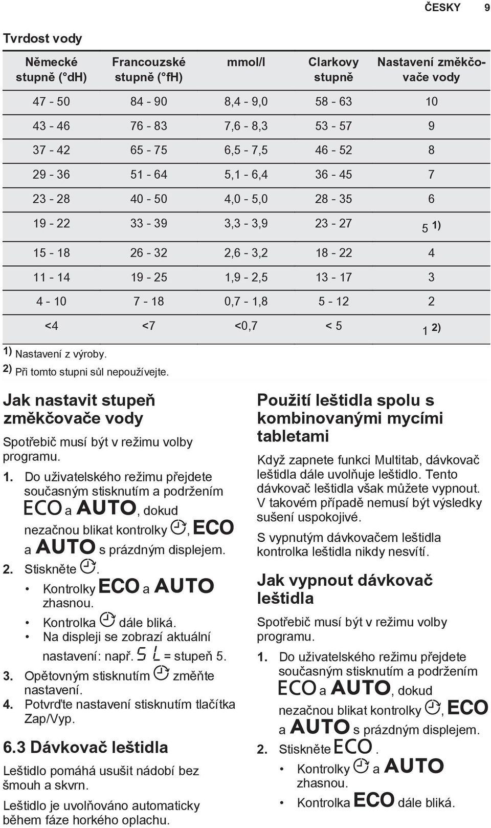 Nastavení z výroby. 2) Při tomto stupni sůl nepoužívejte. Jak nastavit stupeň změkčovače vody Spotřebič musí být v režimu volby programu. 1.