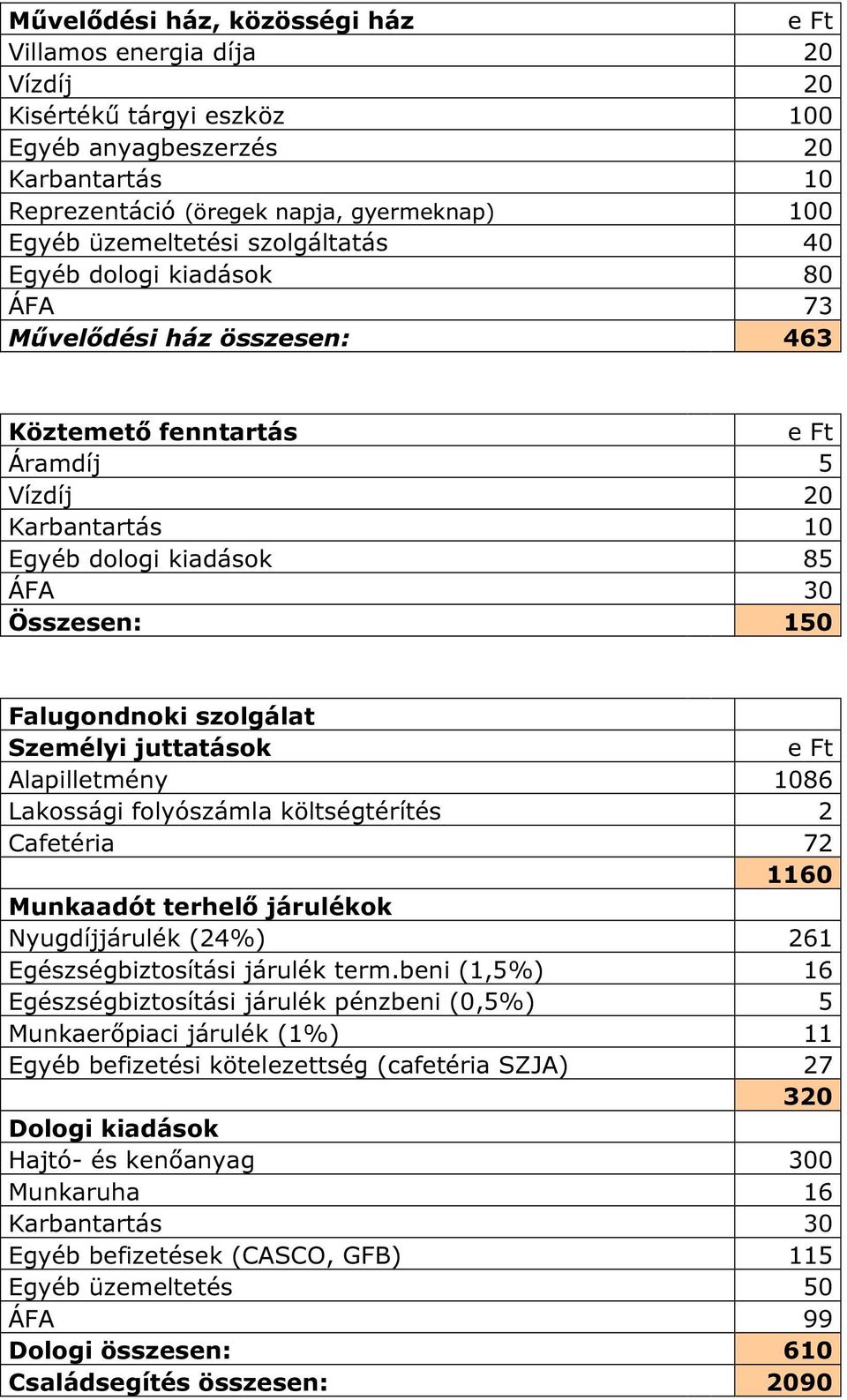 szolgálat Személyi juttatások Alapilletmény 1086 Lakossági folyószámla költségtérítés 2 Cafetéria 72 1160 Munkaadót terhelő járulékok Nyugdíjjárulék (24%) 261 Egészségbiztosítási járulék term.