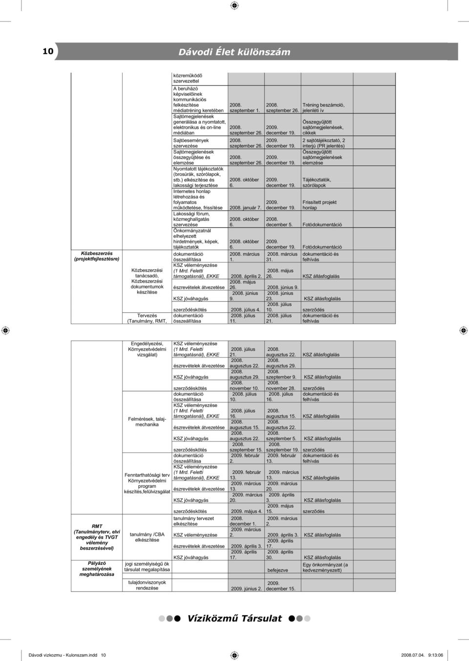 Sajtómegjelenések összegy jtése és elemzése 26. Nyomtatott tájékoztatók (brosúrák, szórólapok, stb.) elkészítése és október lakossági terjesztése 6.