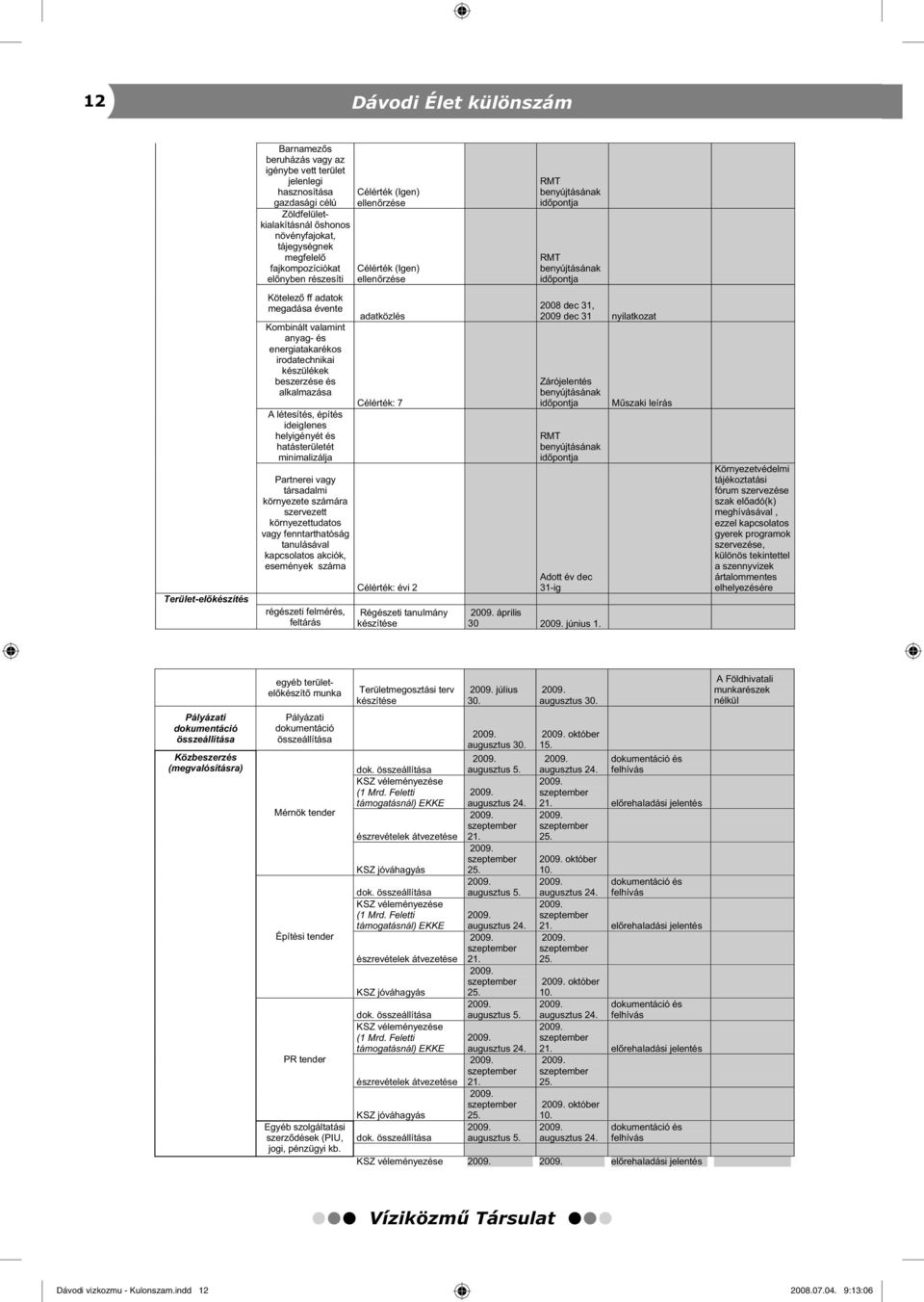 alkalmazása A létesítés, építés ideiglenes helyigényét és hatásterületét minimalizálja Partnerei vagy társadalmi környezete számára szervezett környezettudatos vagy fenntarthatóság tanulásával