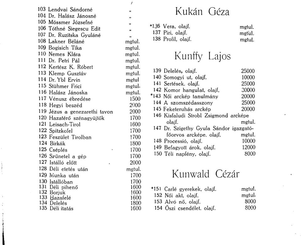 117 Vénusz ébredése 1500 118 Hegyi beszéd 2000 119 Jézus a genezarethi tavon 2000 120 Hazatérő szénagyüjtők 1700 121 Leisach-Tirol 1600 122 Spitzkofel 1700 123 Feszület Tirolban 1700 124 Birkák 1800