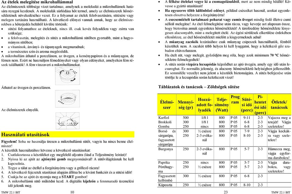 A következõ elõnyei vannak annak, hogy az élelmiszerekben a hõterjedés belülrõl kívülre történik: sütési folyamathoz az ételeknek, nincs ill.