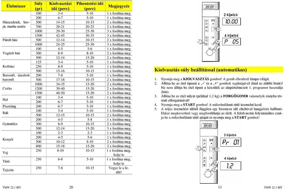 100 4-5 5-6 1 x fordítsa meg 300 8-9 8-10 2 x fordítsa meg 500 12-14 15-20 2 x fordítsa meg 125 3-4 5-10 1 x fordítsa meg 250 8-9 5-10 1 x fordítsa meg Kolbász 500 15-16 10-15 1 x fordítsa meg