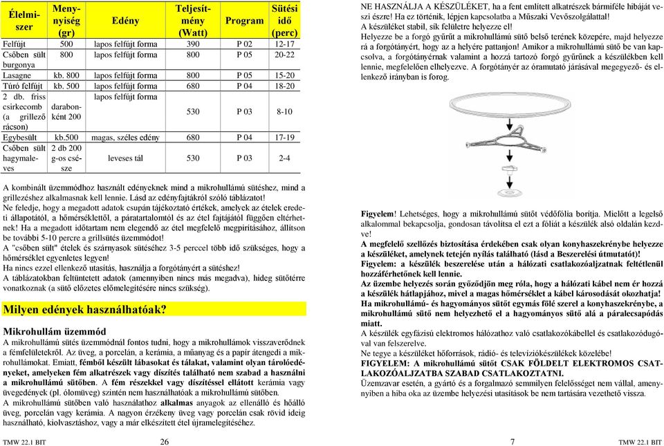 friss lapos felfújt forma csirkecomb darabonként 200 (a grillezõ rácson) 530 P 03 8-10 Egybesült kb.