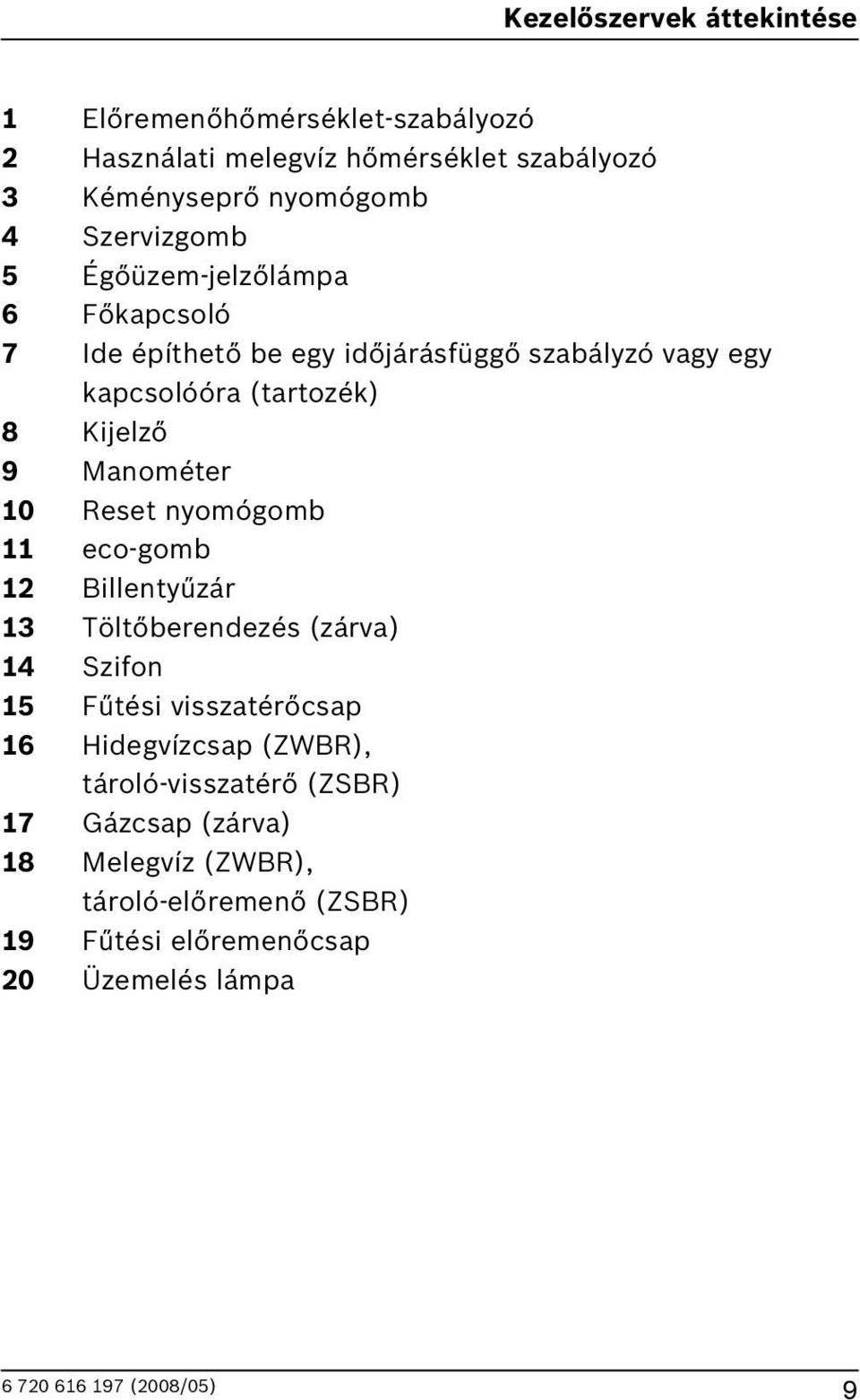 9 Manométer 0 Reset nyomógomb eco-gomb illentyűzár 3 Töltőberendezés (zárva) 4 Szifon 5 Fűtési visszatérőcsap Hidegvízcsap (ZWR),