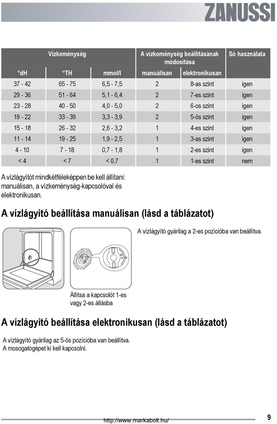 szint nem A vízlágyítót mindkétféleképpen be kell állítani: manuálisan, a vízkeménység-kapcsolóval és elektronikusan.