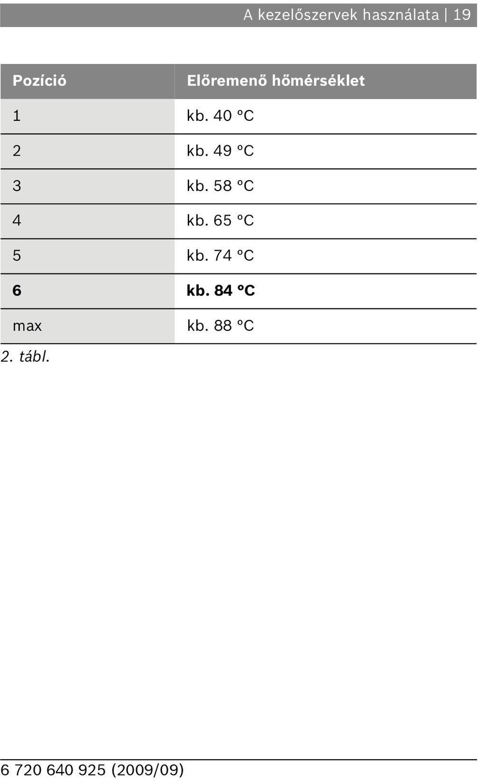 40 C kb. 49 C 3 kb. 58 C 4 kb.