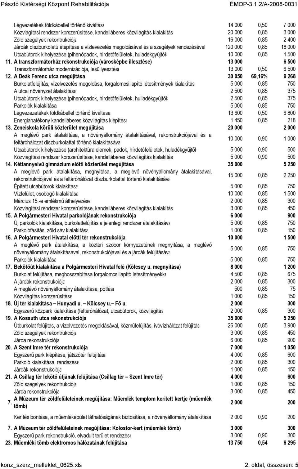 11. A transzformátorház rekonstrukciója (városképbe illesztése) 13 000 6 500 Transzformátorház modernizációja, lesüllyesztése 13 000 0,50 6 500 12.