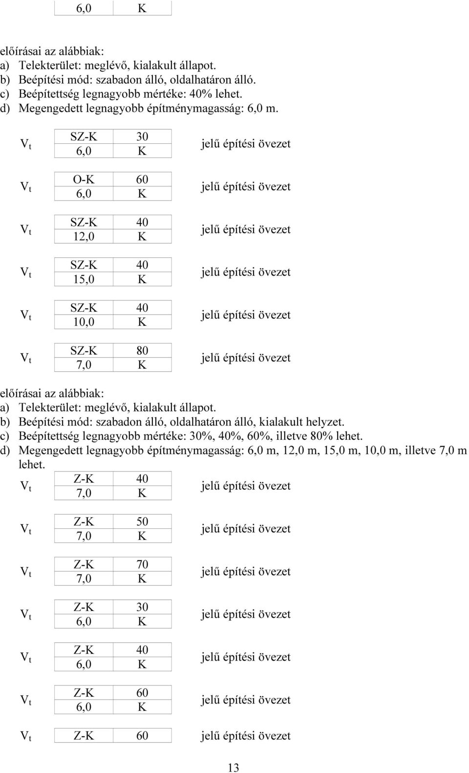 SZ-K 30 6,0 K O-K 60 6,0 K SZ-K 40 12,0 K SZ-K 40 15,0 K SZ-K 40 10,0 K SZ-K 80 7,0 K a) Telekterület: meglévő, kialakult állapot.
