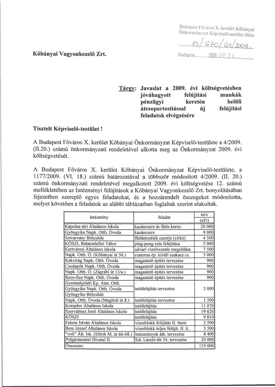 kerület Kőbányai Önkormányzat Képviselőtestülete a 4/29. (11.2.) számú önkormányzati rendeletével alkotta meg az Önkormányzat 29. évi költségvetését. A Budapest Főváros X.