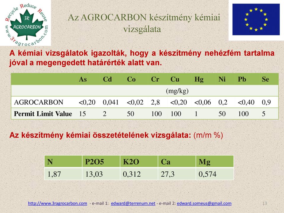 As Cd Co Cr Cu Hg Ni Pb Se (mg/kg) AGROCARBON <0,20 0,041 <0,02 2,8 <0,20 <0,06 0,2 <0,40 0,9