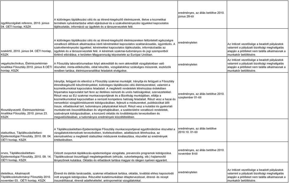 információ az ügyfelek és a társszervezetek felé. június 28-tól szakértő, 2010. június 04. OÉTI honlap, KSZK vegyésztechnikus, Élelmiszerkémiai- Analitikai Főosztály 2010. június 8.