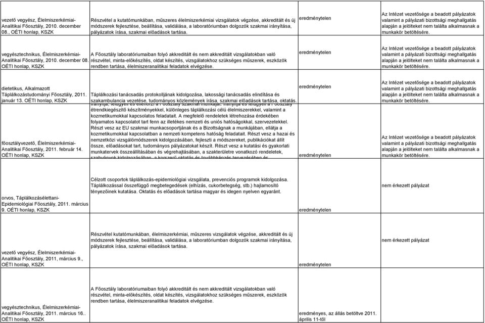 írása, szakmai előadások tartása. ok vegyésztechnikus, Élelmiszerkémiai- A Főosztály laboratóriumaiban folyó akkreditált és nem akkreditált vizsgálatokban való Analitikai Főosztály, 2010. december 08.