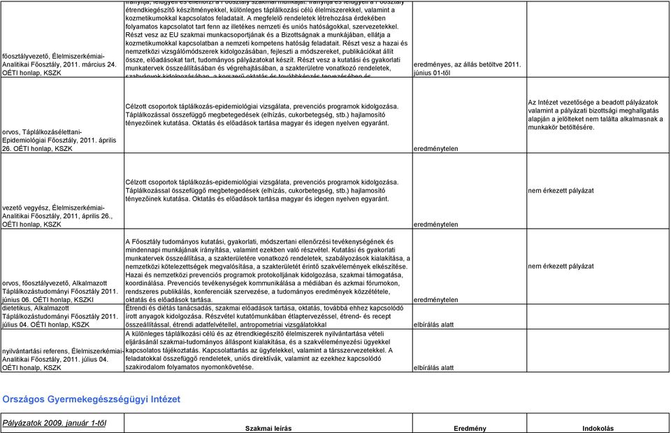 A megfelelő rendeletek létrehozása érdekében folyamatos kapcsolatot tart fenn az illetékes nemzeti és uniós hatóságokkal, szervezetekkel.