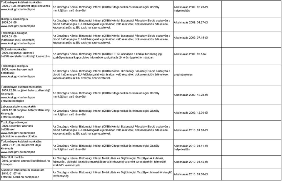 augusztus -azonnali betöltéssel (határozott idejű kinevezés) Az Országos Kémiai Biztonsági Intézet (OKBI) Kémiai Biztonsági Főosztály Biocid osztályán a biocid hatóanyagok EU-felülvizsgálati