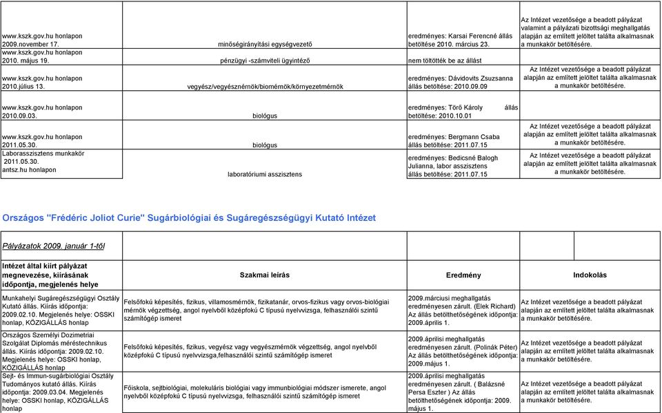 hu honlapon biológus biológus laboratóriumi asszisztens eredményes: Törő Károly állás betöltése: 2010.10.01 eredményes: Bergmann Csaba állás betöltése: 2011.07.