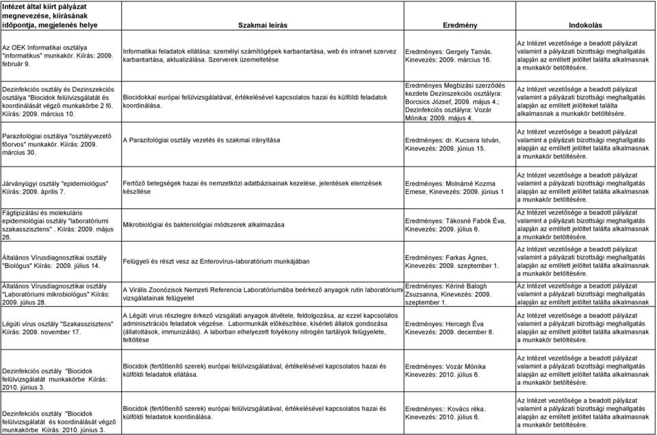 március 16. Dezinfekciós osztály és Dezinszekciós osztálya "Biocidok felülvizsgálatát és koordinálását végző munkakörbe 2 fő. Kiírás: 2009. március 10.