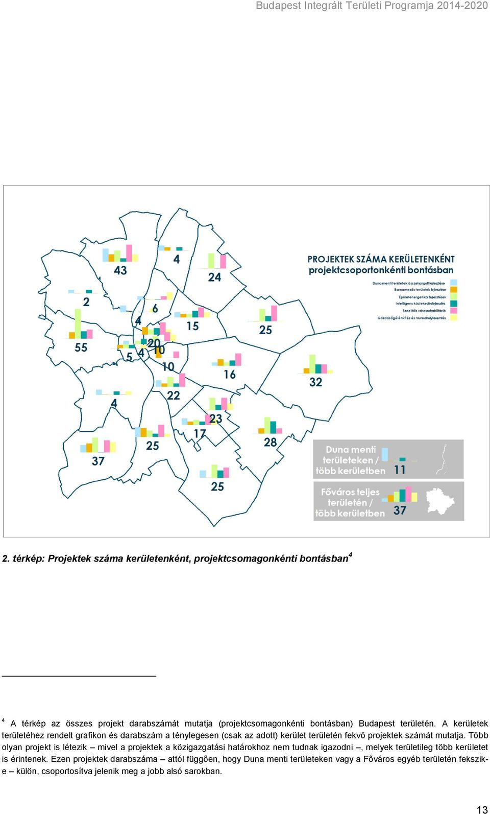 területén. A kerületek területéhez rendelt grafikon és darabszám a ténylegesen (csak az adott) kerület területén fekvő projektek számát mutatja.