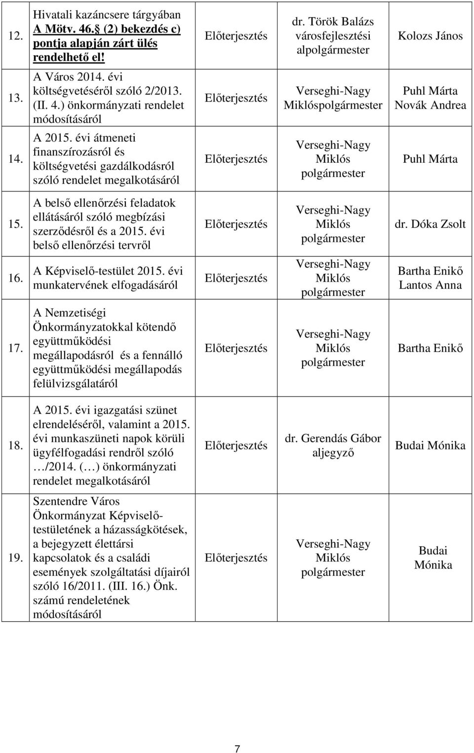 évi átmeneti finanszírozásról és költségvetési gazdálkodásról szóló rendelet megalkotásáról Előterjesztés Verseghi-Nagy Miklós polgármester Puhl Márta 15.