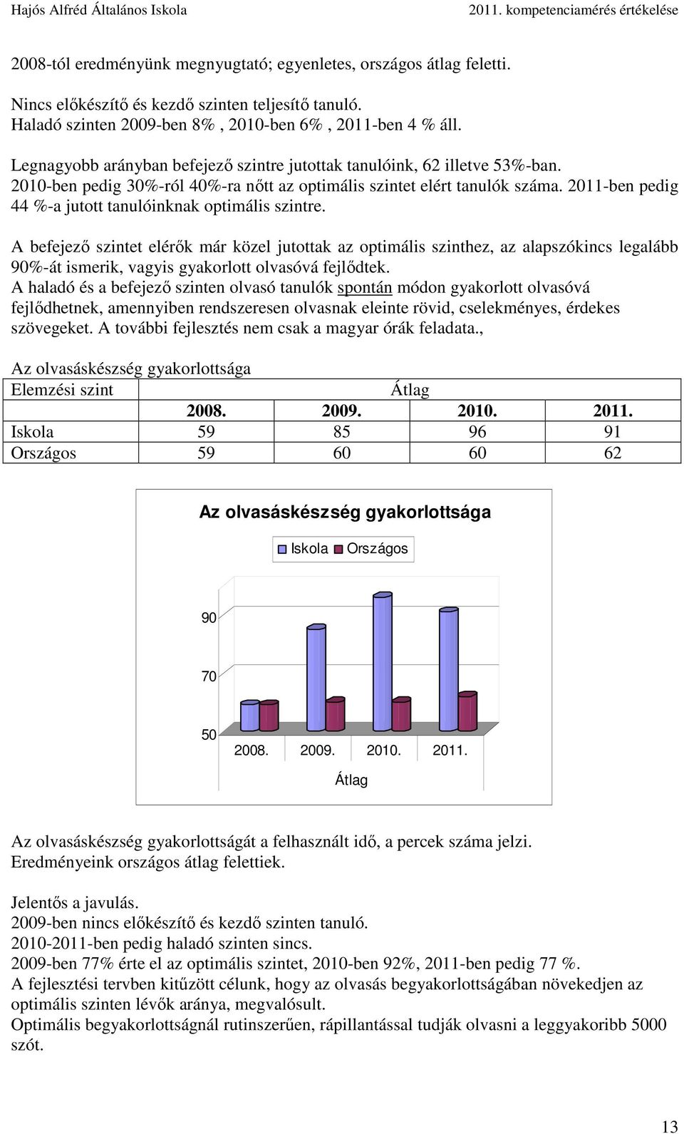 2011-ben pedig 44 %-a jutott tanulóinknak optimális szintre.