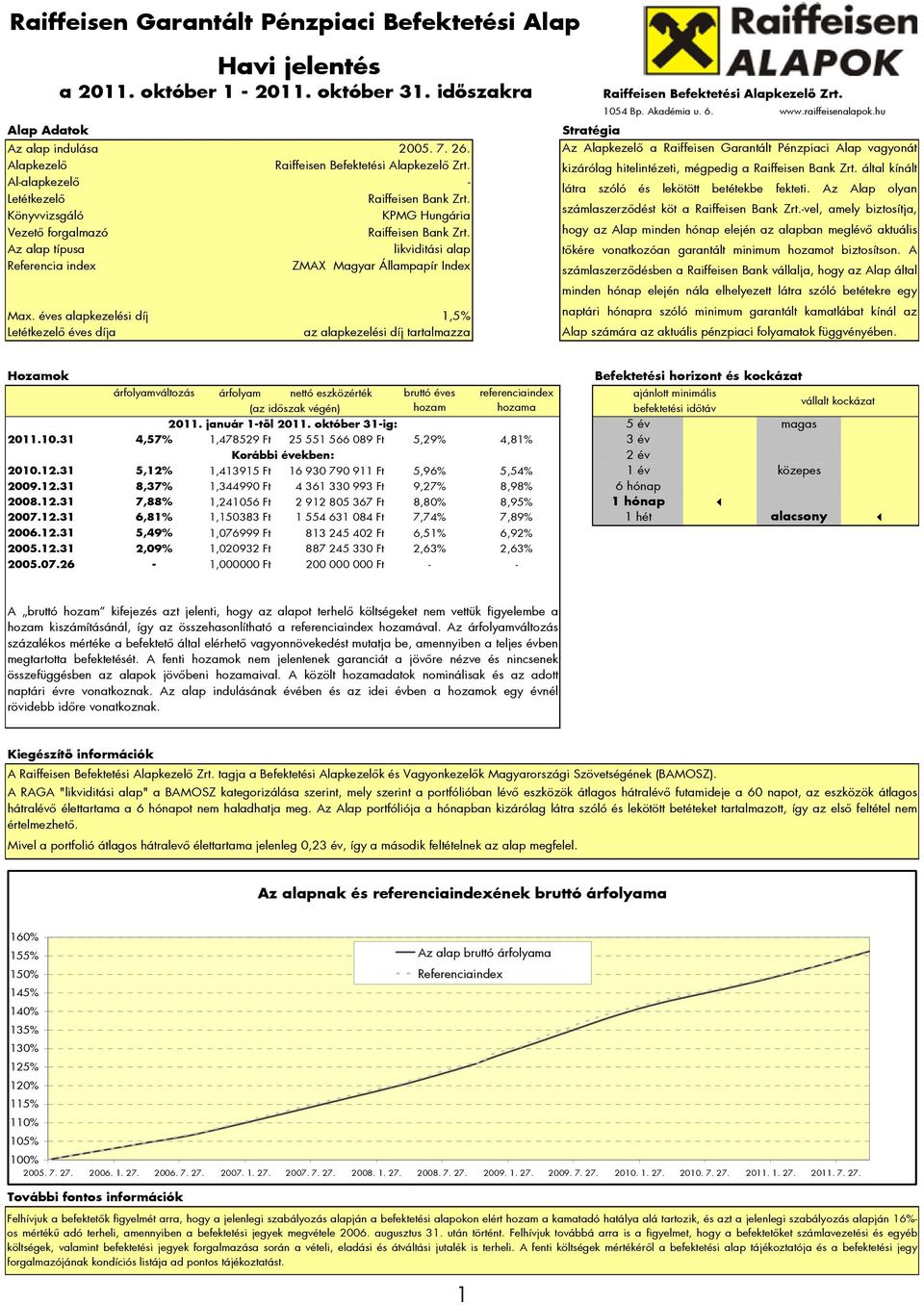éves alapkezelési díj 1,5% Letétkezelő éves díja az alapkezelési díj tartalmazza 1054 Bp. Akadémia u. 6. www.raiffeisenalapok.