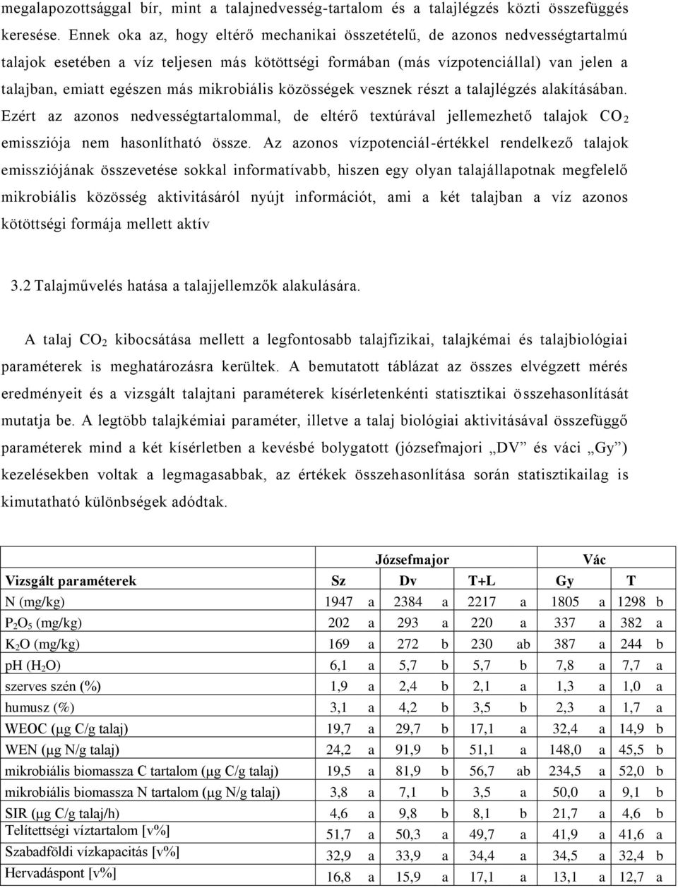 mikrobiális közösségek vesznek részt a talajlégzés alakításában. Ezért az azonos nedvességtartalommal, de eltérő textúrával jellemezhető talajok CO 2 emissziója nem hasonlítható össze.