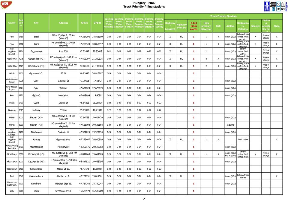 főút 47.23847 20.53618 6-22 6-22 6-22 6-22 6-22 6-22 HU 1 1 in can (10L) bistro, frsh Hajdú-Bihar 4075 Görbháza (M3) Hajdú-Bihar 4075 Görbháza (M3) M3 autópálya I., 182,5 km M3 autópálya II.