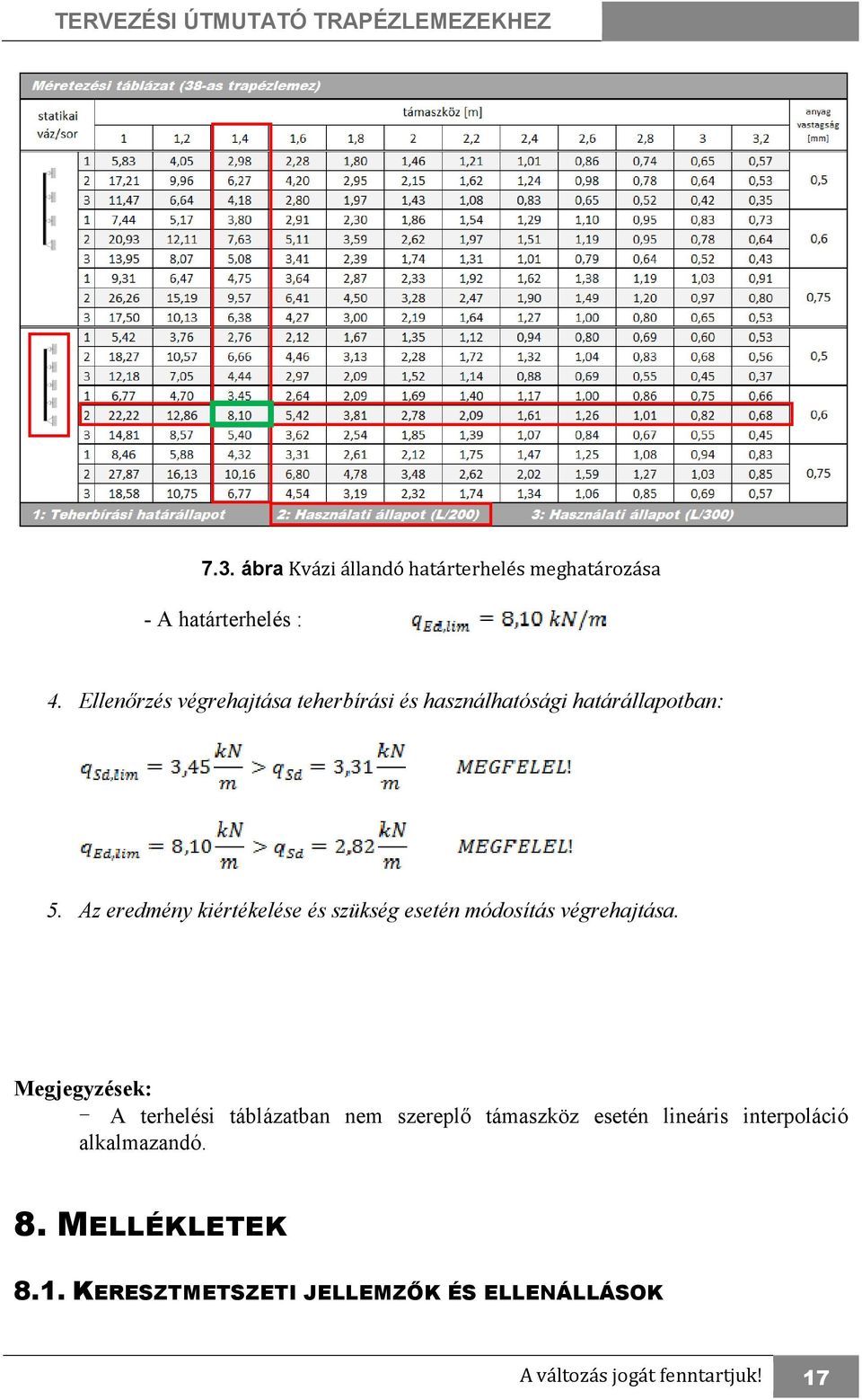 Az eredmény kiértékelése és szükség esetén módosítás végrehajtása.