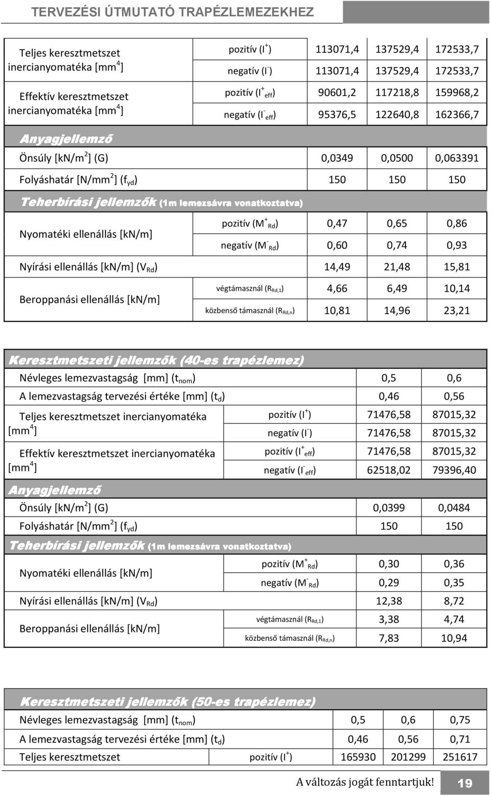 lemezsávra vonatkoztatva) Nyomatéki ellenállás [kn/m] pozitív (M + Rd) 0,47 0,65 0,86 negatív (M - Rd) 0,60 0,74 0,93 Nyírási ellenállás [kn/m] (V Rd ) 14,49 21,48 15,81 Beroppanási ellenállás [kn/m]