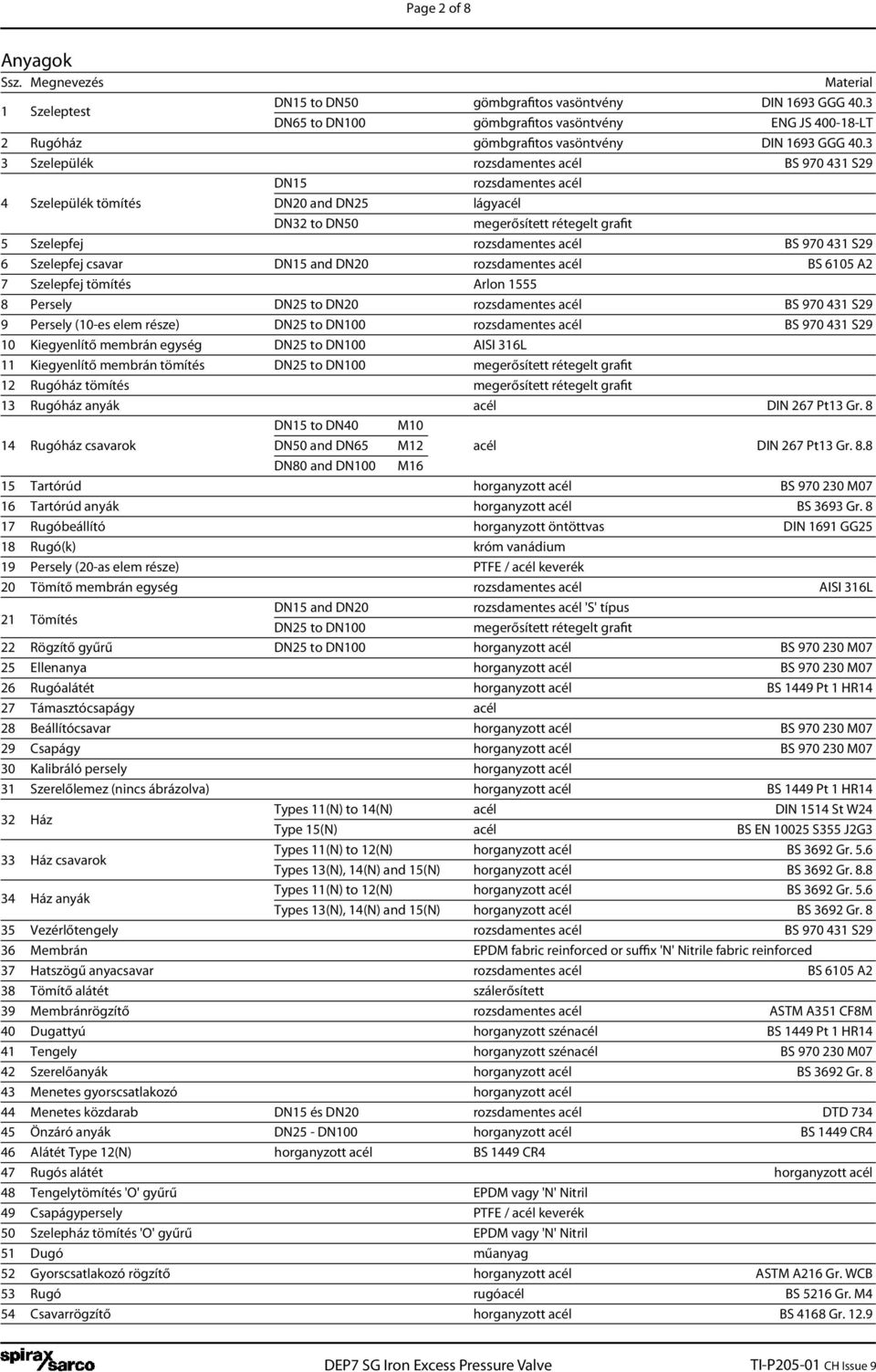 3 3 Szelepülék rozsdamentes acél BS 970 431 S29 DN15 rozsdamentes acél 4 Szelepülék tömítés DN20 and DN25 lágyacél DN32 to DN50 megerősített rétegelt grafit 5 Szelepfej rozsdamentes acél BS 970 431