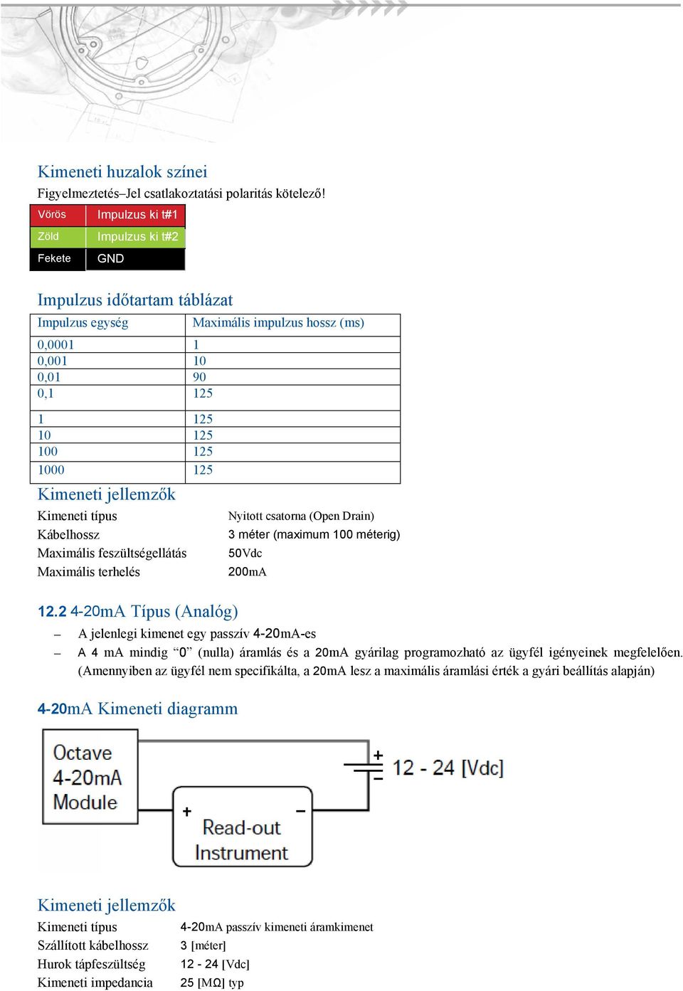 Kábelhossz Maximális feszültségellátás Maximális terhelés 12.